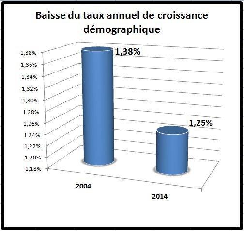 Le recensement marocain en 4 infographies Le recensement marocain en 4 infographies