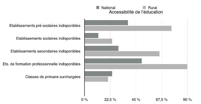 Accès aux services publics: les chiffres choc du HCP Accès aux services publics: les chiffres choc du HCP
