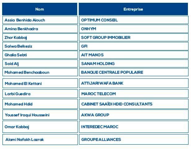 Les nouvelles instances dirigeantes de la CGEM Les nouvelles instances dirigeantes de la CGEM