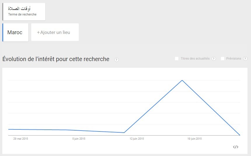 “Much loved” et ramadan au top 10 des recherches sur Google “Much loved” et ramadan au top 10 des recherches sur Google