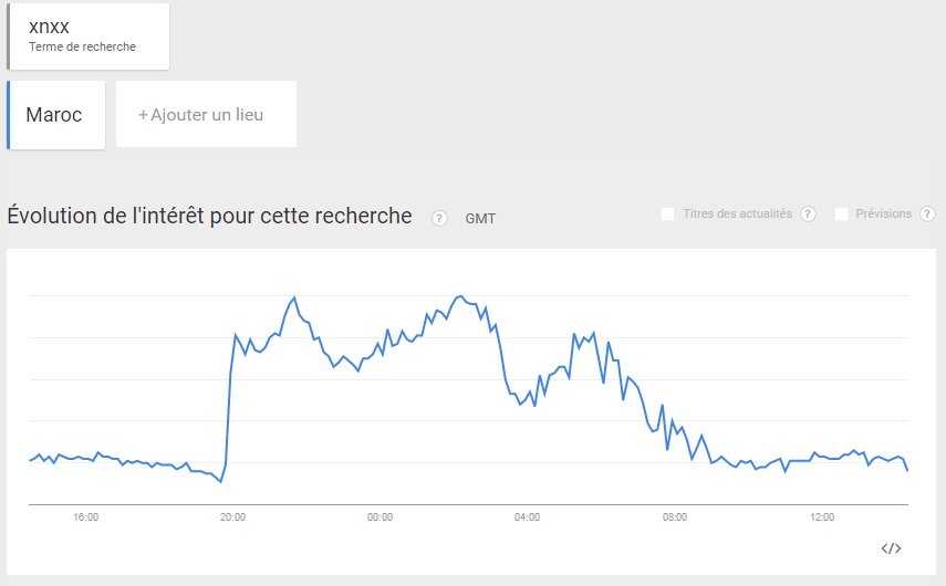 “Much loved” et ramadan au top 10 des recherches sur Google “Much loved” et ramadan au top 10 des recherches sur Google