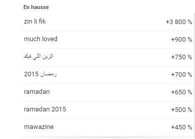 “Much loved” et ramadan au top 10 des recherches sur Google “Much loved” et ramadan au top 10 des recherches sur Google