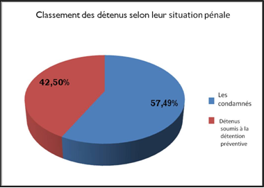 Le rapport 2014 de l’OMP met à nu l’état des prisons marocaines Le rapport 2014 de l’OMP met à nu l’état des prisons marocaines
