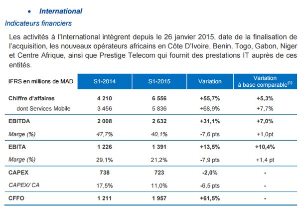Résultats. Maroc Telecom impacté par la forte concurrence Résultats. Maroc Telecom impacté par la forte concurrence