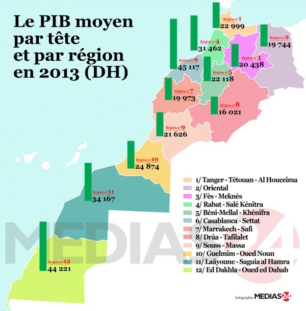 71% des dépenses nationales réalisées par 5 régions sur 12 71% des dépenses nationales réalisées par 5 régions sur 12