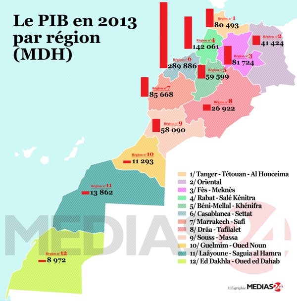 71% des dépenses nationales réalisées par 5 régions sur 12 71% des dépenses nationales réalisées par 5 régions sur 12