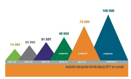 Les ambitions d'Injaz Al-Maghrib, l'association que soutient la SNI Les ambitions d'Injaz Al-Maghrib, l'association que soutient la SNI