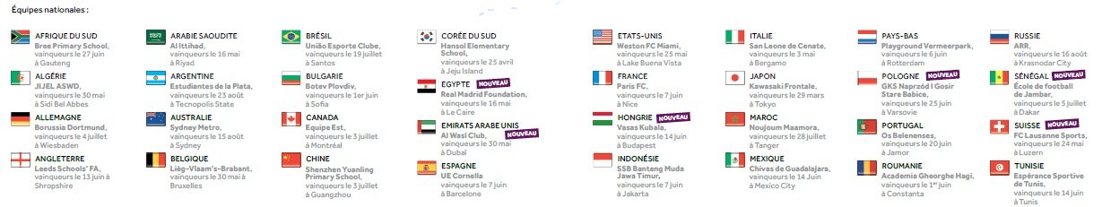 Marrakech abrite la Danone Nations Cup Marrakech abrite la Danone Nations Cup