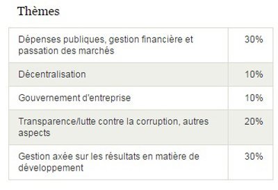 Prêt de 200 M$ de la BM pour le programme Hakama Prêt de 200 M$ de la BM pour le programme Hakama