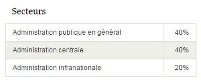 Prêt de 200 M$ de la BM pour le programme Hakama Prêt de 200 M$ de la BM pour le programme Hakama
