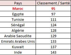 Inégalités hommes-femmes: le Maroc en queue de peloton Inégalités hommes-femmes: le Maroc en queue de peloton