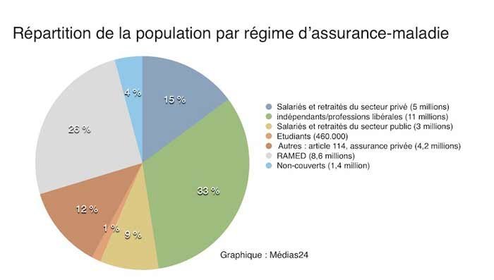 Santé: la couverture universelle probablement pour début 2016 Santé: la couverture universelle probablement pour début 2016
