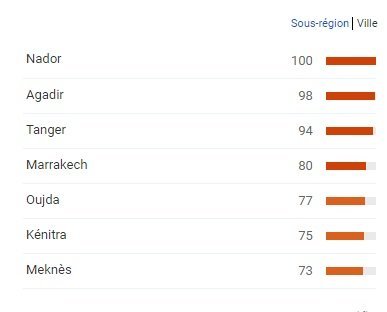 “Zine li fik” et Benkirane, parmi les sujets les plus recherchés au Maroc sur Google en 2015 “Zine li fik” et Benkirane, parmi les sujets les plus recherchés au Maroc sur Google en 2015