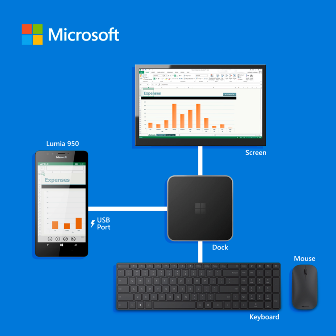 Microsoft lance Lumia 950 et Lumia 950 XL au Maroc Microsoft lance Lumia 950 et Lumia 950 XL au Maroc