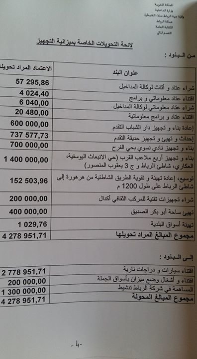 Rabat: les élus de la FGD prennent l'opinion publique à témoin Rabat: les élus de la FGD prennent l'opinion publique à témoin