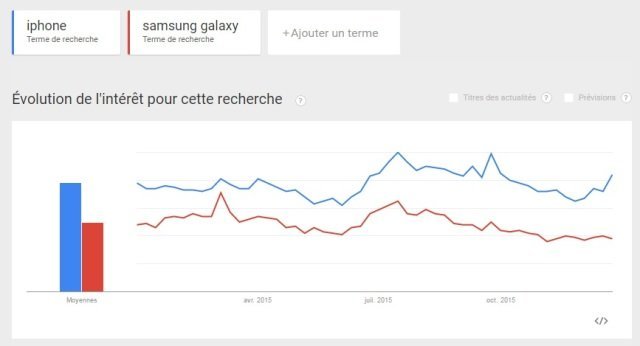 “Zine li fik” et Benkirane, parmi les sujets les plus recherchés au Maroc sur Google en 2015 “Zine li fik” et Benkirane, parmi les sujets les plus recherchés au Maroc sur Google en 2015