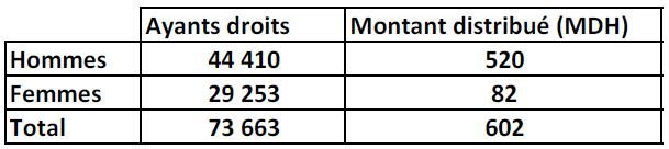Les terres collectives: une mine peu exploitée et un potentiel énorme Les terres collectives: une mine peu exploitée et un potentiel énorme