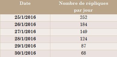 Forte activité sismique au Maroc: faut-il s'inquiéter? Forte activité sismique au Maroc: faut-il s'inquiéter?