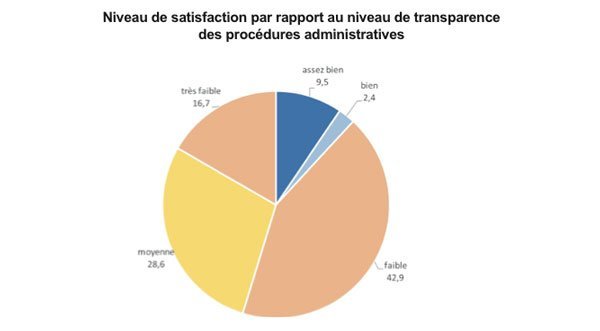 L’attractivité de l’économie marocaine en 2015 reste “faible” L’attractivité de l’économie marocaine en 2015 reste “faible”