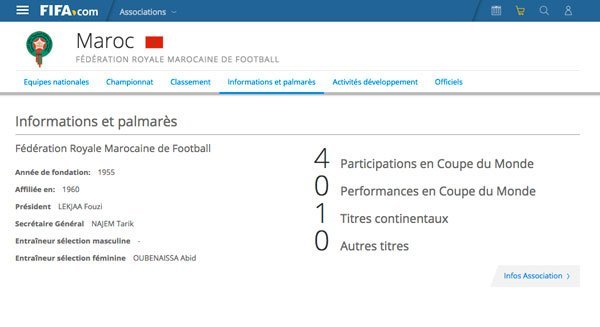 La Fifa retire le nom d'Hervé Renard en tant qu'entraîneur national La Fifa retire le nom d'Hervé Renard en tant qu'entraîneur national