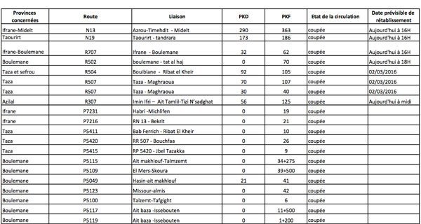 Voici les routes déneigées au 29 février 2016 Voici les routes déneigées au 29 février 2016