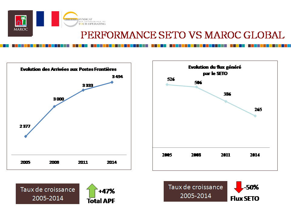 Tourisme: La saison printanière définitivement compromise? Tourisme: La saison printanière définitivement compromise?