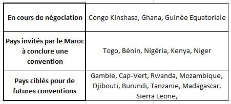 Le Maroc veut étendre les conventions fiscales à 36 pays africains Le Maroc veut étendre les conventions fiscales à 36 pays africains