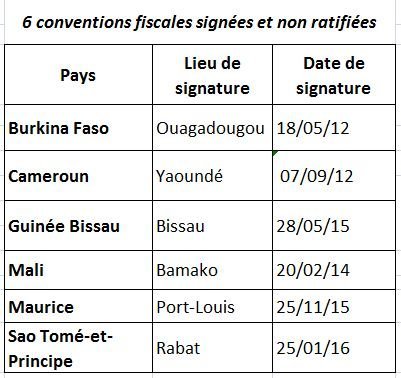 Le Maroc veut étendre les conventions fiscales à 36 pays africains Le Maroc veut étendre les conventions fiscales à 36 pays africains