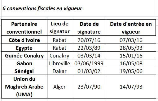 Le Maroc veut étendre les conventions fiscales à 36 pays africains Le Maroc veut étendre les conventions fiscales à 36 pays africains