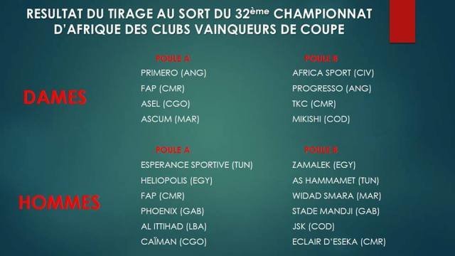 La Confédération africaine de handball organise 2 compétitions continentales à Laâyoune La Confédération africaine de handball organise 2 compétitions continentales à Laâyoune