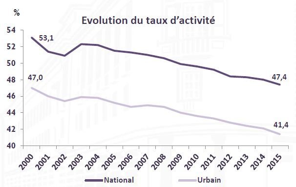 Economie marocaine: Les vérités crues de Abdellatif Jouahri Economie marocaine: Les vérités crues de Abdellatif Jouahri