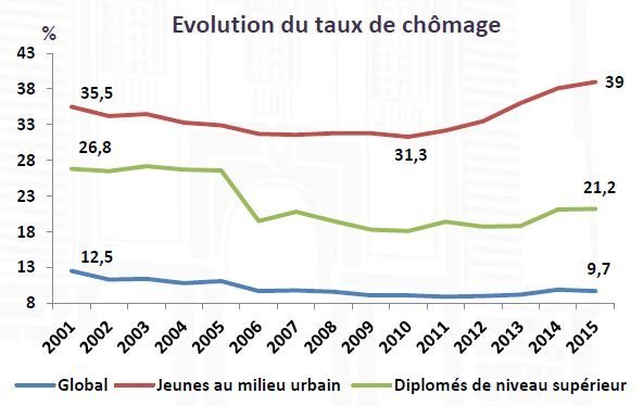 Economie marocaine: Les vérités crues de Abdellatif Jouahri Economie marocaine: Les vérités crues de Abdellatif Jouahri
