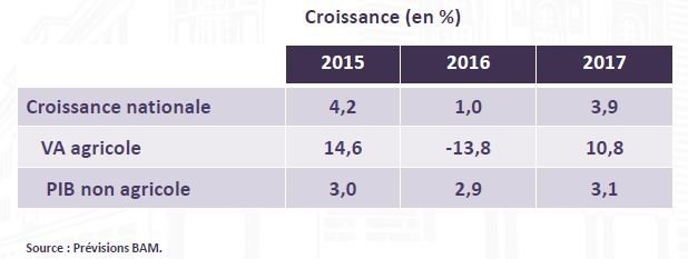 Economie marocaine: Les vérités crues de Abdellatif Jouahri Economie marocaine: Les vérités crues de Abdellatif Jouahri
