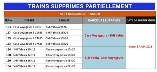 ONCF: suppression de plusieurs trains après un glissement de terrain entre Sidi Ichou et Kénitra ONCF: suppression de plusieurs trains après un glissement de terrain entre Sidi Ichou et Kénitra