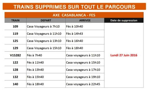 ONCF: suppression de plusieurs trains après un glissement de terrain entre Sidi Ichou et Kénitra ONCF: suppression de plusieurs trains après un glissement de terrain entre Sidi Ichou et Kénitra