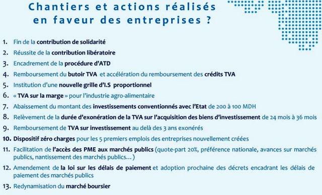 Boussaïd: il faut viser 6 à 7% de croissance par an Boussaïd: il faut viser 6 à 7% de croissance par an