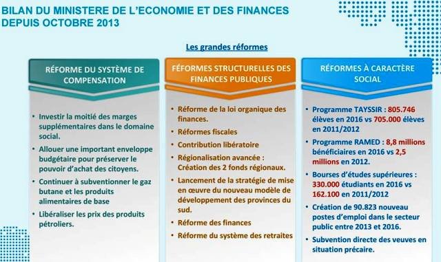 Boussaïd: il faut viser 6 à 7% de croissance par an Boussaïd: il faut viser 6 à 7% de croissance par an