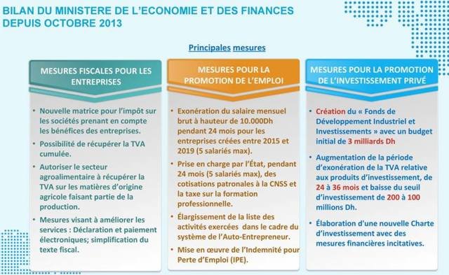 Boussaïd: il faut viser 6 à 7% de croissance par an Boussaïd: il faut viser 6 à 7% de croissance par an