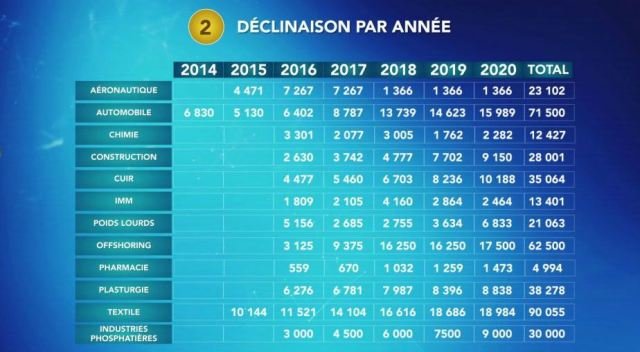 Cartographie de 400.000 nouveaux emplois qui seront créés dans l'industrie Cartographie de 400.000 nouveaux emplois qui seront créés dans l'industrie