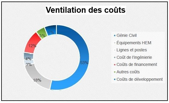 La région de Béni-Mellal bientôt dotée d’un nouveau complexe hydroélectrique La région de Béni-Mellal bientôt dotée d’un nouveau complexe hydroélectrique