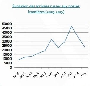 Tourisme. Qui sont ces Brésiliens, Chinois et Russes qui choisissent le Maroc ? Tourisme. Qui sont ces Brésiliens, Chinois et Russes qui choisissent le Maroc ?