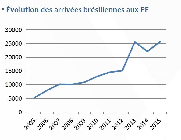 Tourisme. Qui sont ces Brésiliens, Chinois et Russes qui choisissent le Maroc ? Tourisme. Qui sont ces Brésiliens, Chinois et Russes qui choisissent le Maroc ?