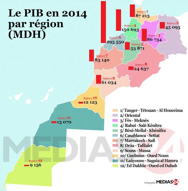 48% du PIB national réalisé dans deux régions 48% du PIB national réalisé dans deux régions