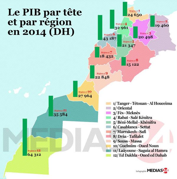 48% du PIB national réalisé dans deux régions 48% du PIB national réalisé dans deux régions