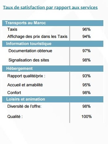 Tourisme. Qui sont ces Brésiliens, Chinois et Russes qui choisissent le Maroc ? Tourisme. Qui sont ces Brésiliens, Chinois et Russes qui choisissent le Maroc ?
