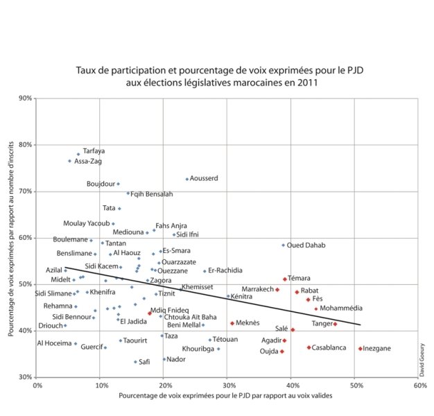 Législatives. PJD: un électorat massivement urbain, une nouvelle stratégie rurale, un réseau caritatif Législatives. PJD: un électorat massivement urbain, une nouvelle stratégie rurale, un réseau caritatif