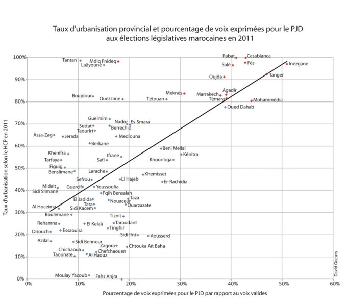Législatives. PJD: un électorat massivement urbain, une nouvelle stratégie rurale, un réseau caritatif Législatives. PJD: un électorat massivement urbain, une nouvelle stratégie rurale, un réseau caritatif