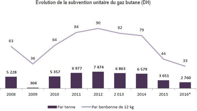 Pour 2017, le projet de loi de finances ne donne aucune visibilité sur la compensation Pour 2017, le projet de loi de finances ne donne aucune visibilité sur la compensation