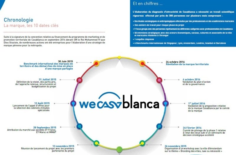 WeCasablanca, la nouvelle marque territoriale de la ville WeCasablanca, la nouvelle marque territoriale de la ville