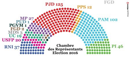 Gouvernement. Tous les regards sont tournés vers le Roi Gouvernement. Tous les regards sont tournés vers le Roi